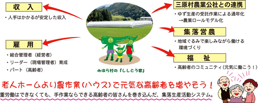 �i��Ёj�O�����W�������Z���^�[��܂т�