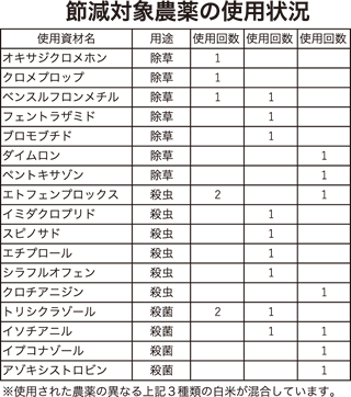 ���ʍ͔|�ā@�����̂������@�@-�ߌ��Ώ۔_��̎g�p��-