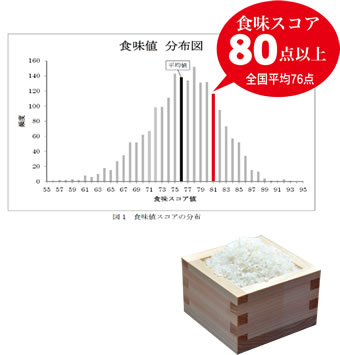 ���ʍ͔|�ā@�����̂������@�@-�ߌ��Ώ۔_��̎g�p��-